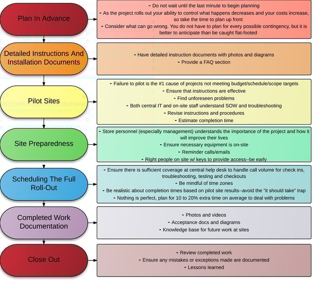 Essay on it industry