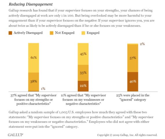 Tech Service Today Employee Satisfaction Blog Gallup Poll Employee Engagement