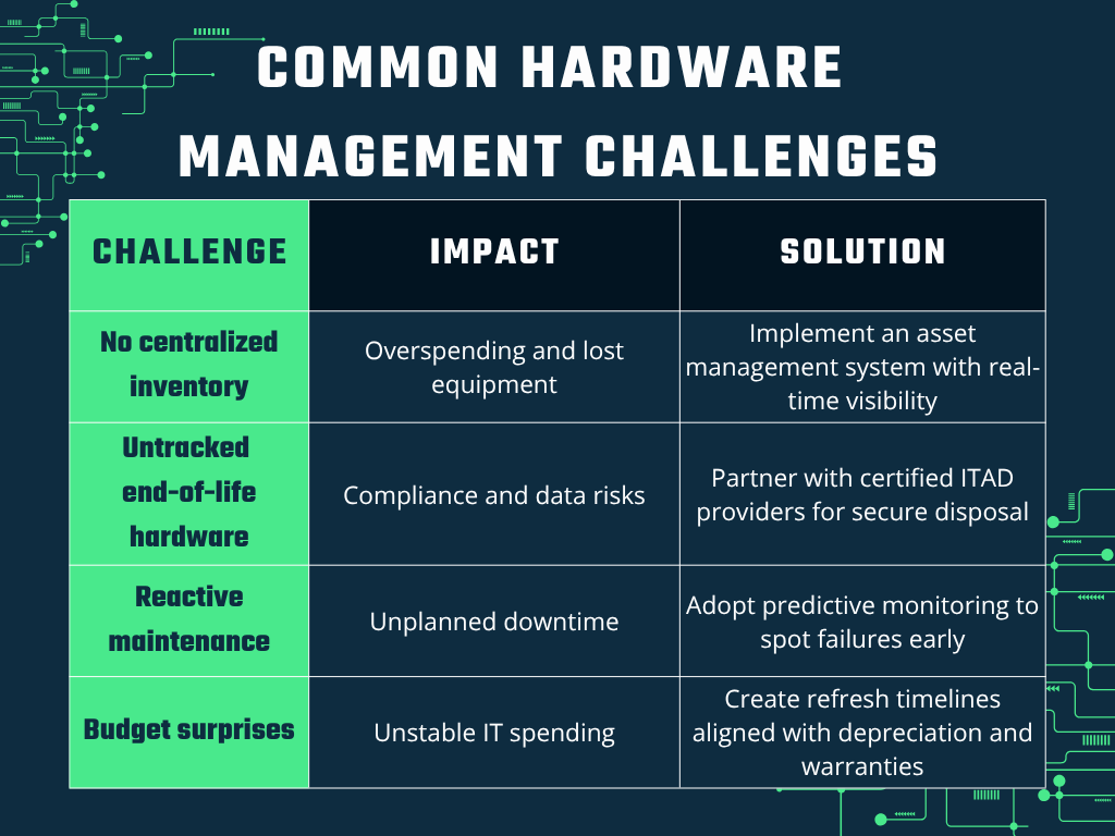 common hardware management challenges