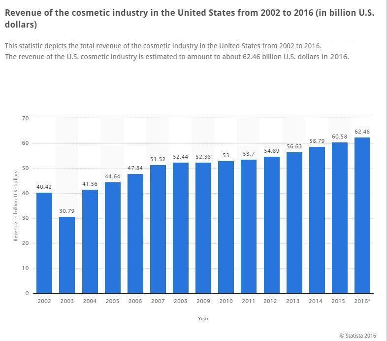 beauty_supply_industry_graph_cropped_and_redone_again.jpg